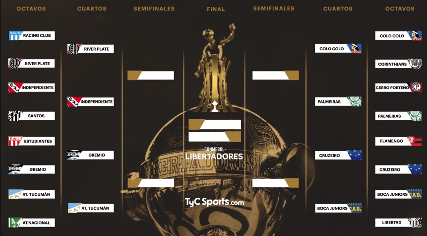 Copa Libertadores: Quedaron definidos los cuartos de final | Canal Showsport