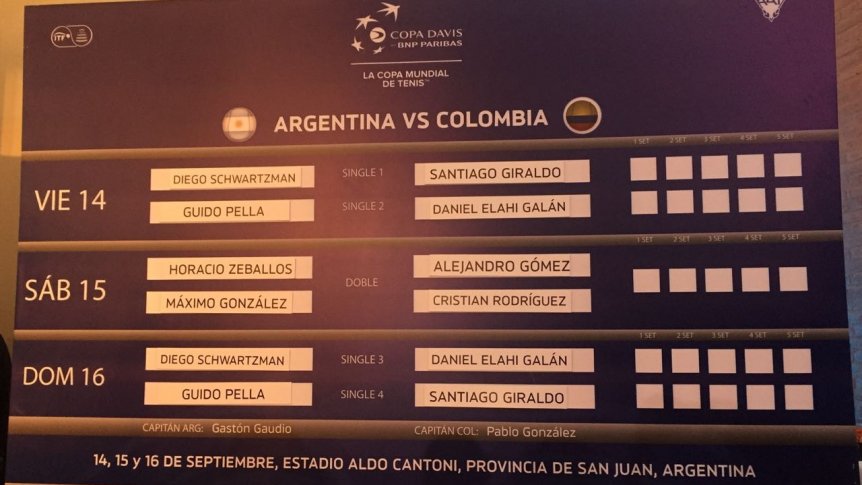 Copa Davis: Argentina y Colombia ya tienen todo definido | Canal Showsport