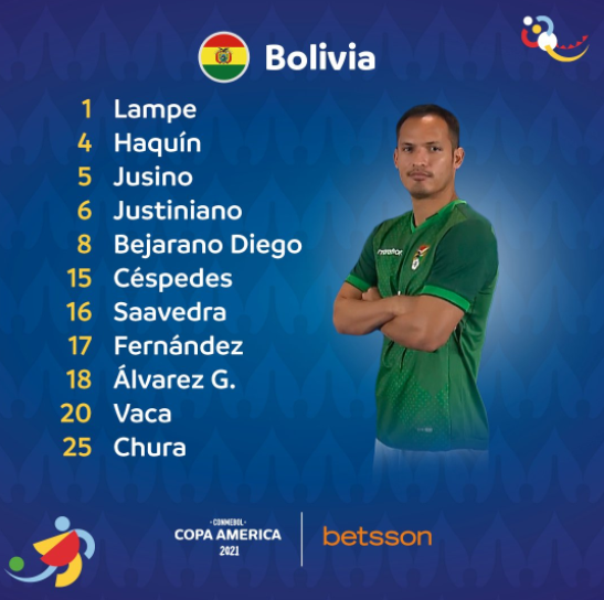 Argentina goleó 4 a 1 a Bolivia y se quedó con el primer lugar del Grupo A de la Copa América | Canal Showsport
