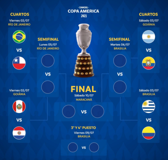 Cómo quedaron los cruces de cuartos de final de la Copa América | Canal Showsport