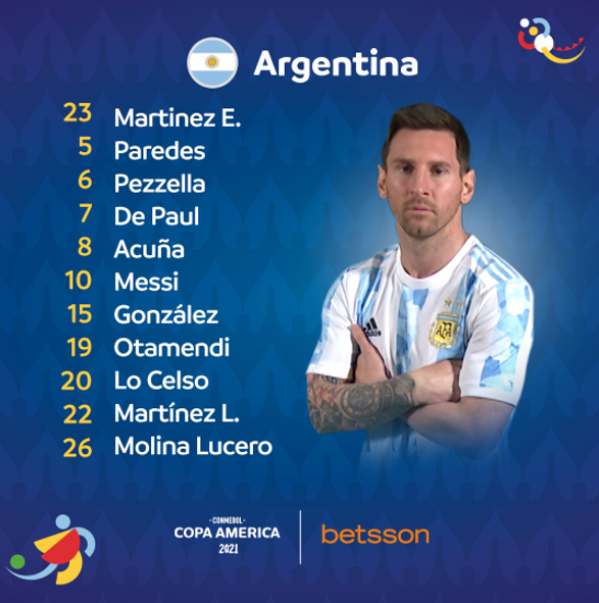Con Messi como figura, Argentina goleó 3 a 0 a Ecuador y se metió en semifinales de Copa América | Canal Showsport