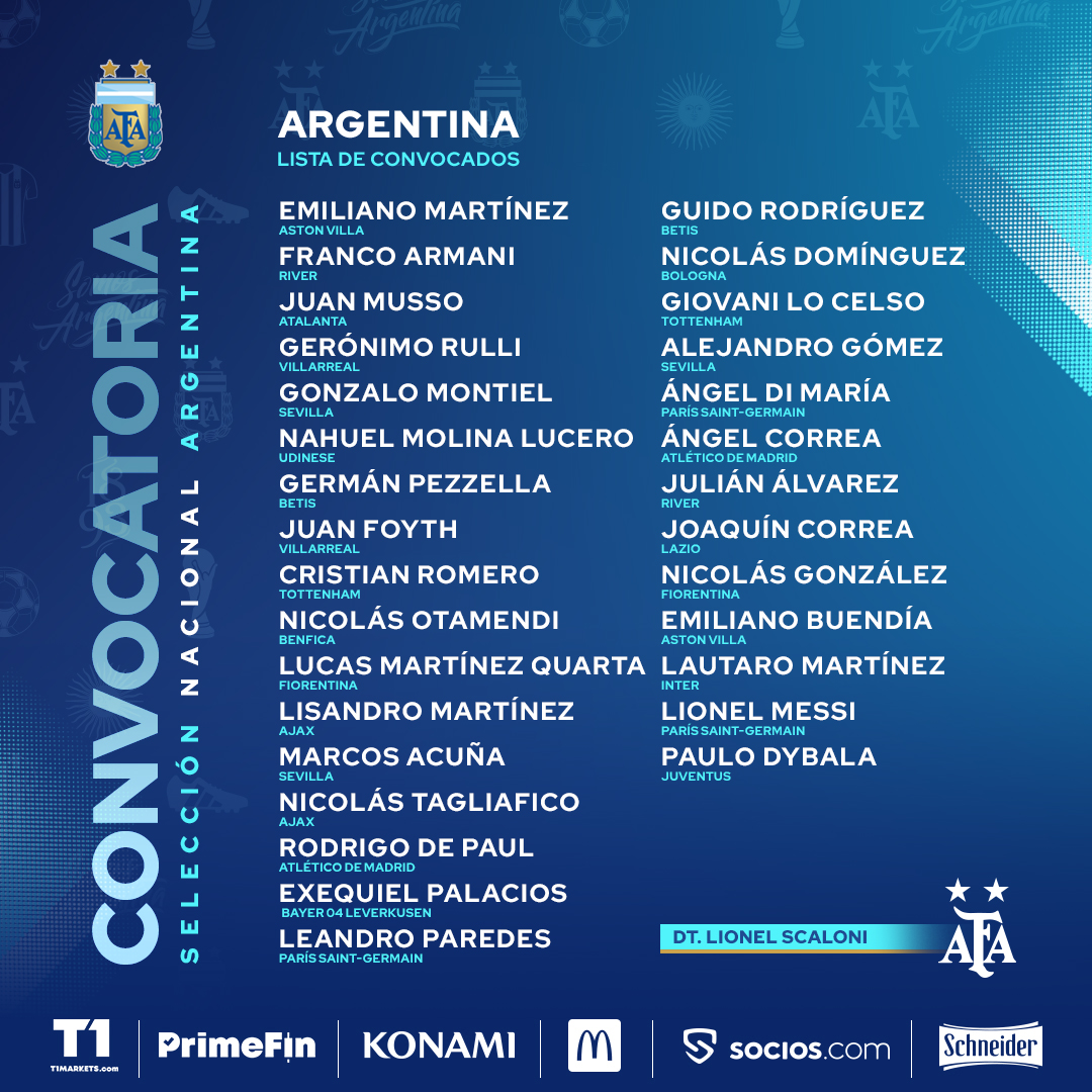La lista de la Selección Argentina para la triple fecha de Eliminatorias | Canal Showsport