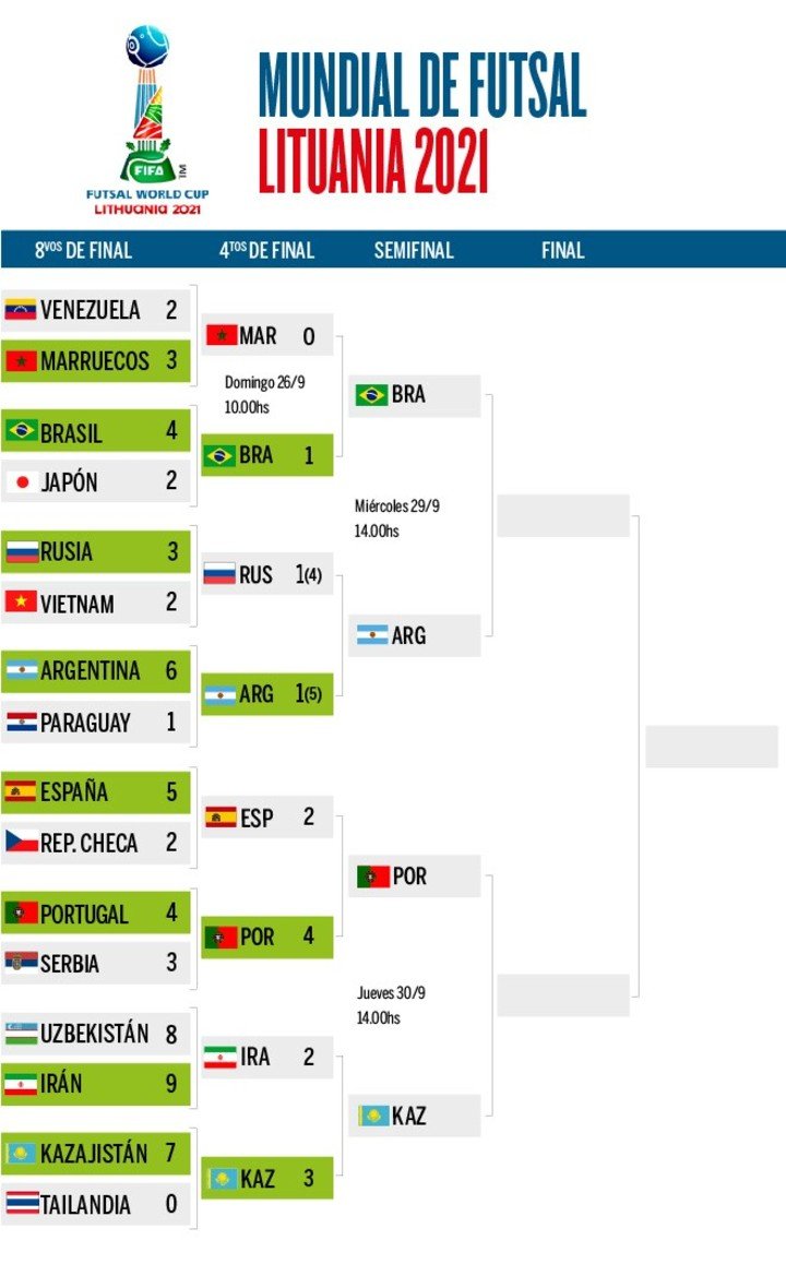 Mundial de futsal: con Argentina en la semifinal, mirá los días y horarios de transmisión | Canal Showsport
