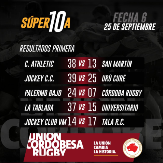 Súper 10: La Tablada venció 37 a 15 a Universitario | Canal Showsport
