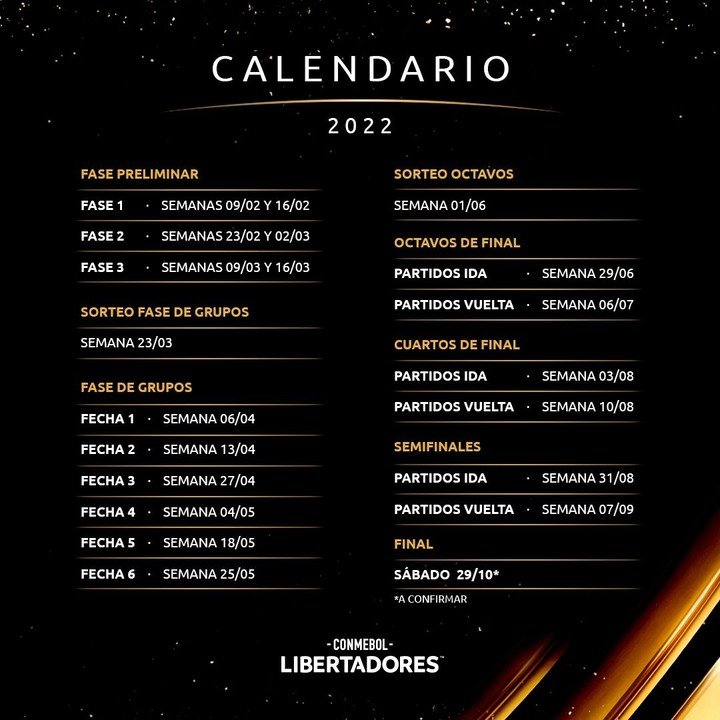 Los 47 equipos que disputarán la Copa Libertadores 2022 | Canal Showsport