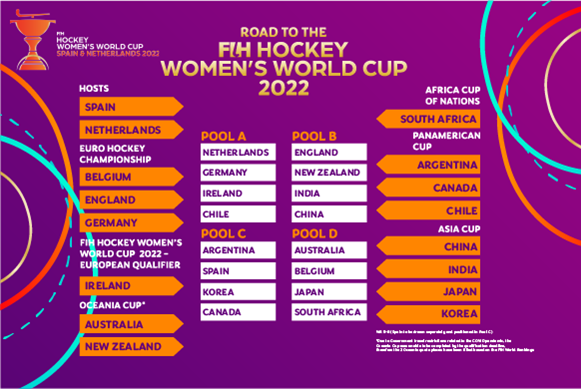 Grupos confirmados para el Mundial de Hockey Femenino | Canal Showsport