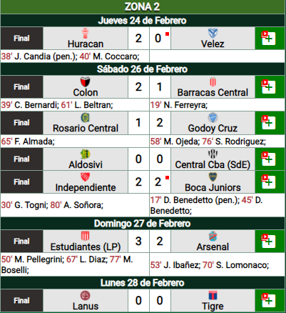 Atlético Tucumán venció a Patronato y finalizó la Fecha 4 | Canal Showsport
