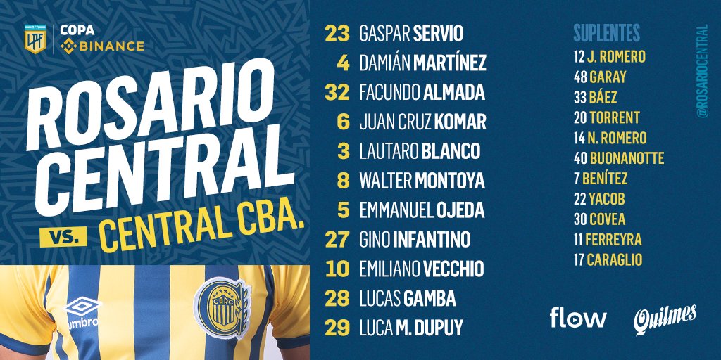 Rosario Central venció a Central Córdoba (SdE) en el inicio de la Fecha 5 | Canal Showsport