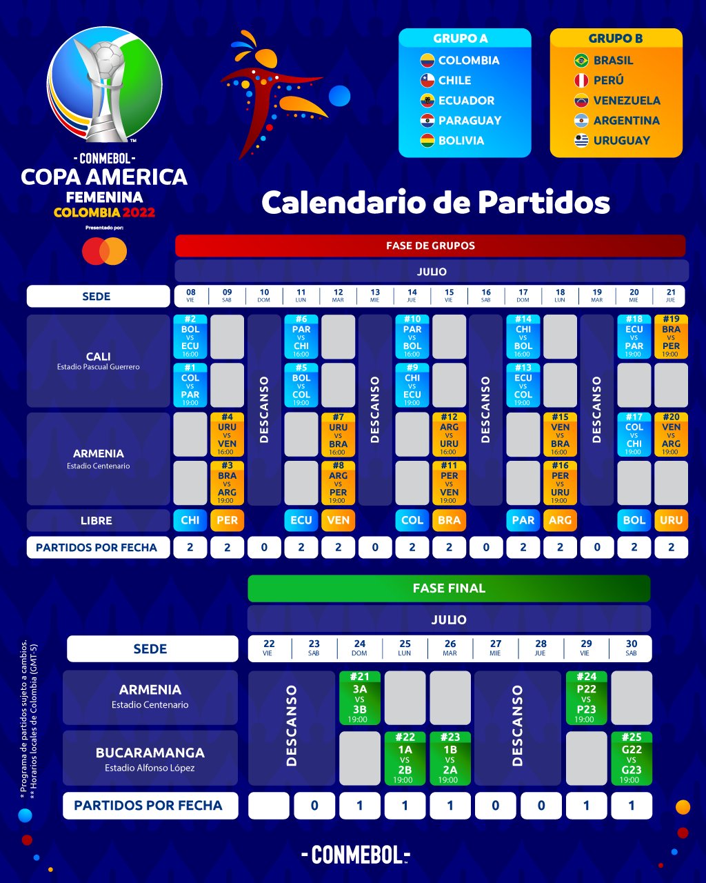 Se sorteó la Copa América de Fútbol Femenino | Canal Showsport