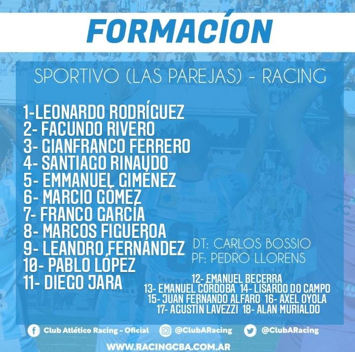 Racing empató en su visita a Sportivo Las Parejas | Canal Showsport