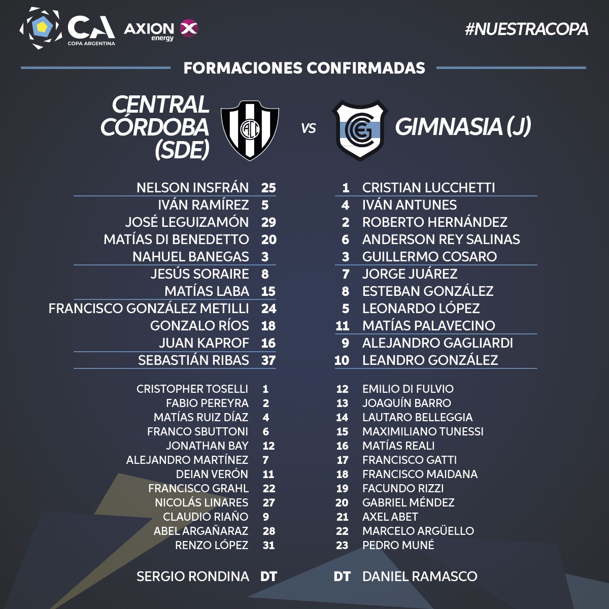 Copa Argentina: Gimnasia de Jujuy eliminó a Central Córdoba (SdE) | Canal Showsport