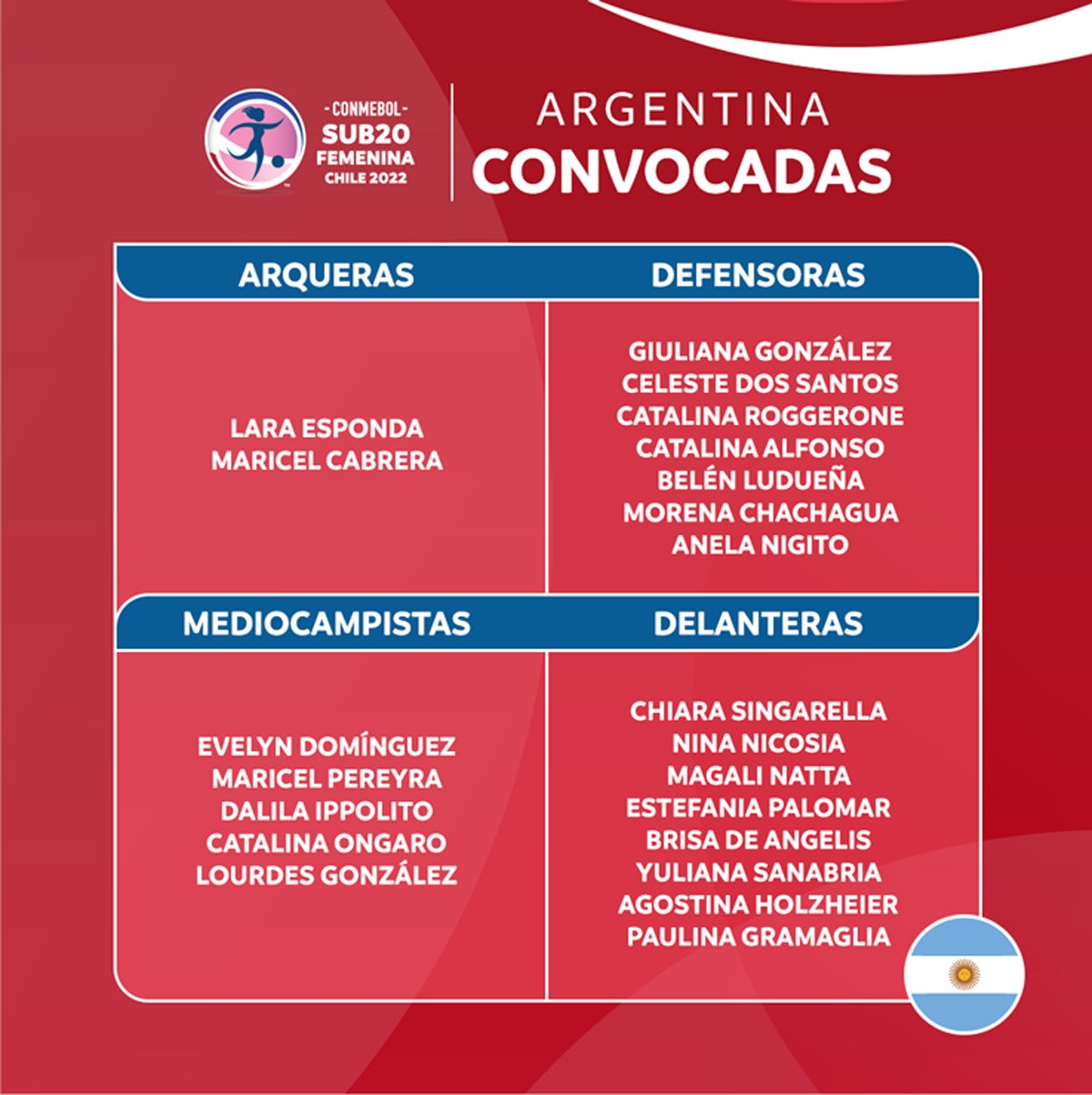 Sudamericano Sub20 femenino: Argentina y Chile empataron en el debut | Canal Showsport