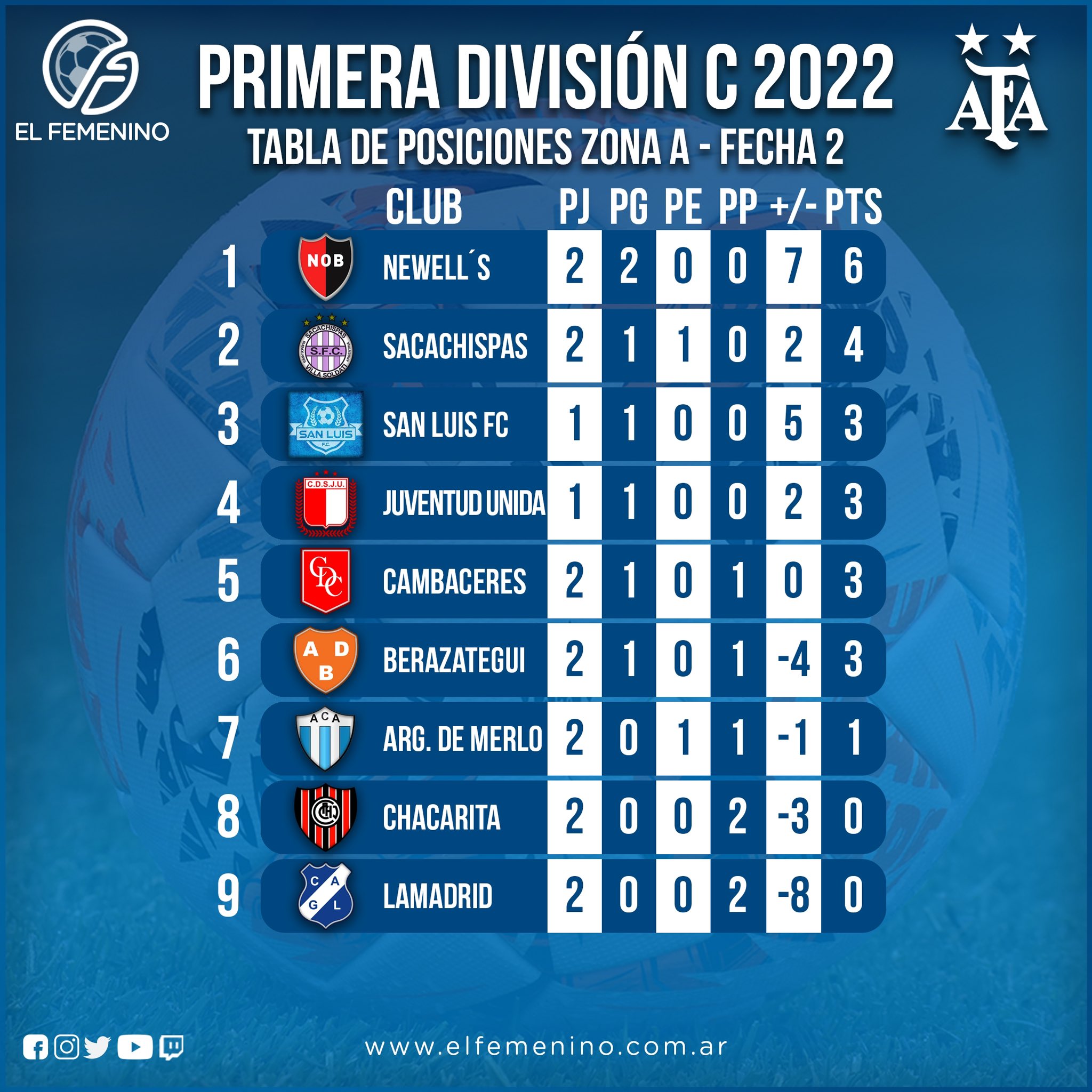 Cañuelas 2-3 Talleres (RdE), Primera División B