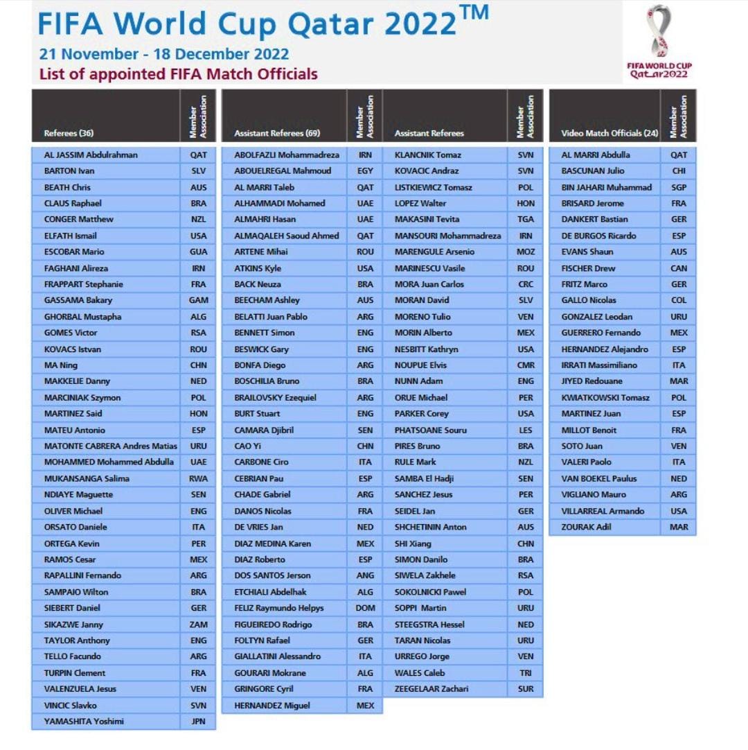 Histórica designación de seis árbitras para el Mundial de Qatar 2022 | Canal Showsport