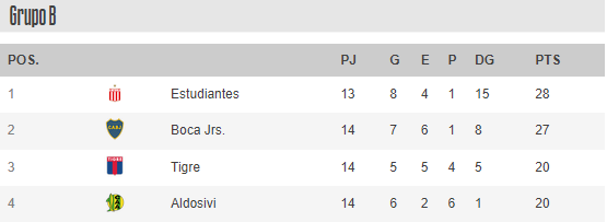 Aldosivi cayó ante Arsenal, pero logró la clasificación | Canal Showsport