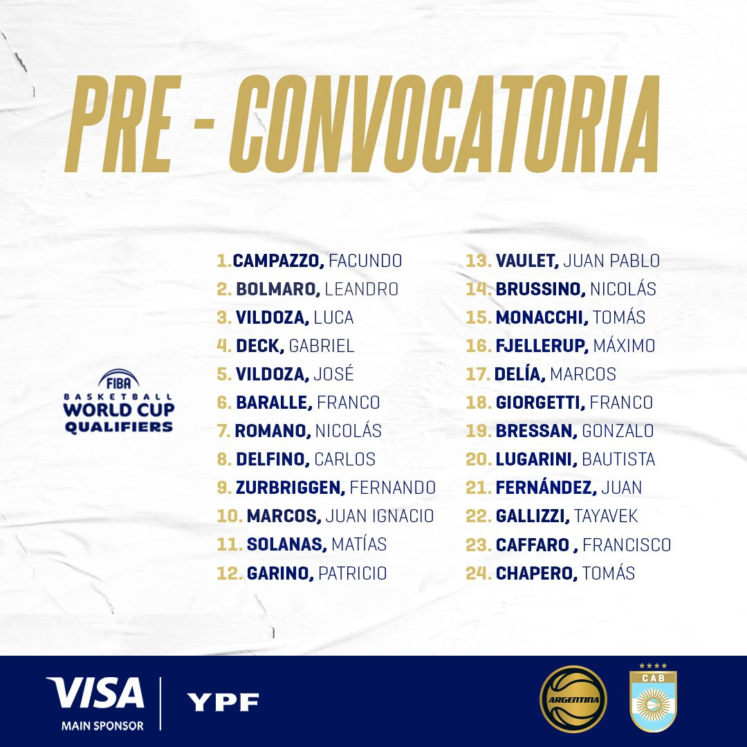 Argentina tiene su pre lista para la tercera Ventana FIBA | Canal Showsport