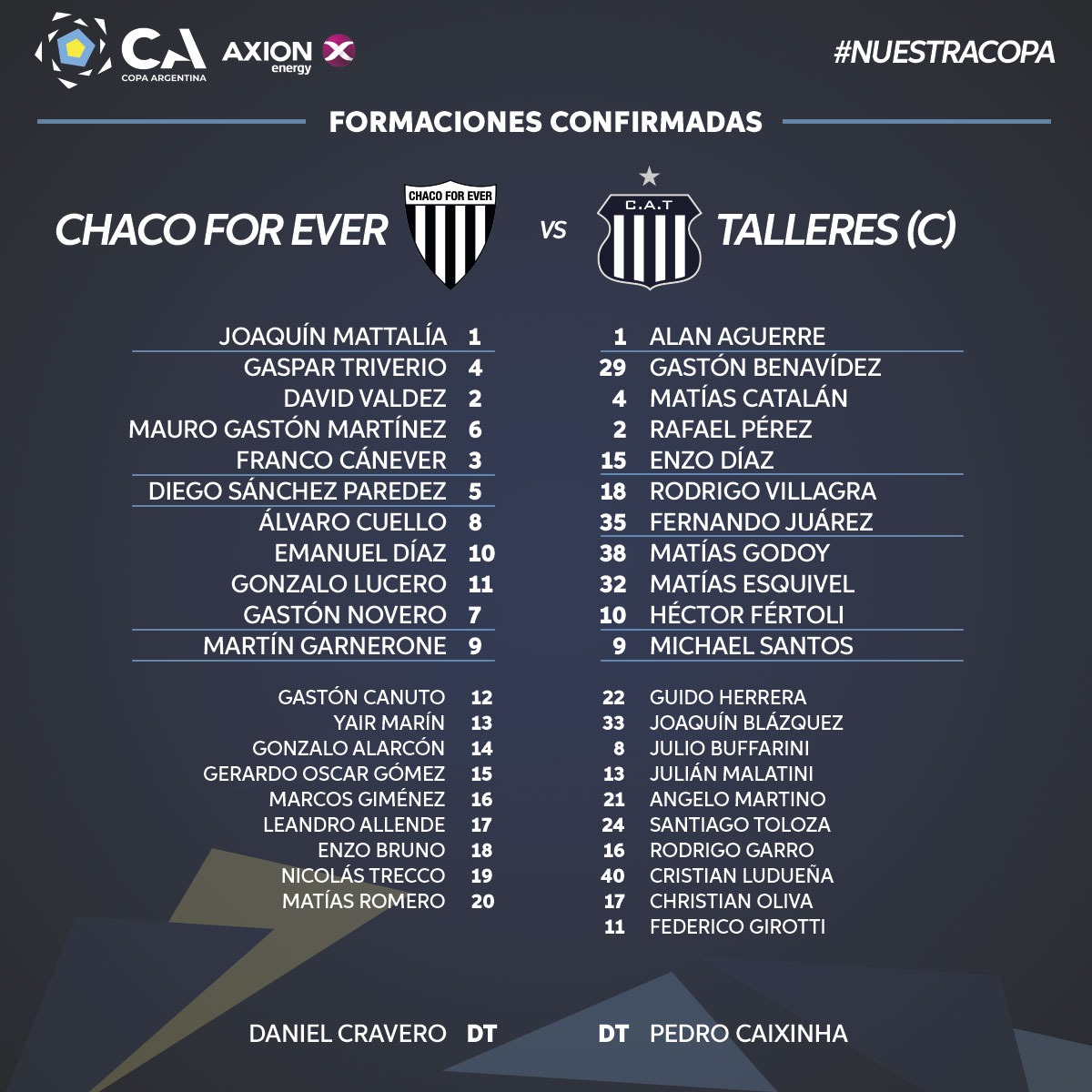 Copa Argentina: Talleres se hizo fuerte en los penales y eliminó a Chaco For Ever | Canal Showsport