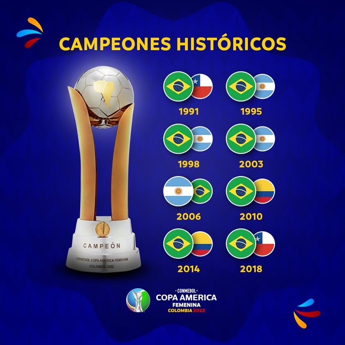 Se pone en marcha la Copa América Femenina | Canal Showsport