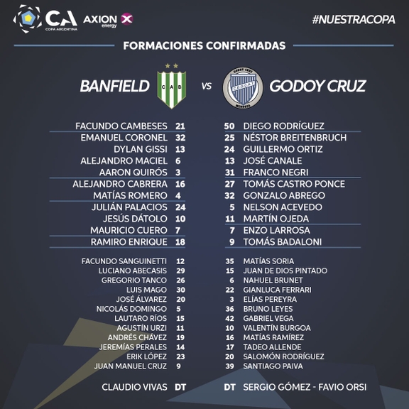 Banfield venció por penales a Godoy Cruz y se instaló en semifinales de Copa Argentina | Canal Showsport