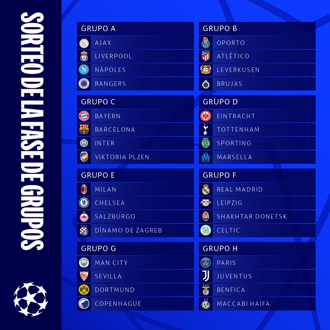 Se pone en marcha la Fase de Grupos de la Champions League | Canal Showsport