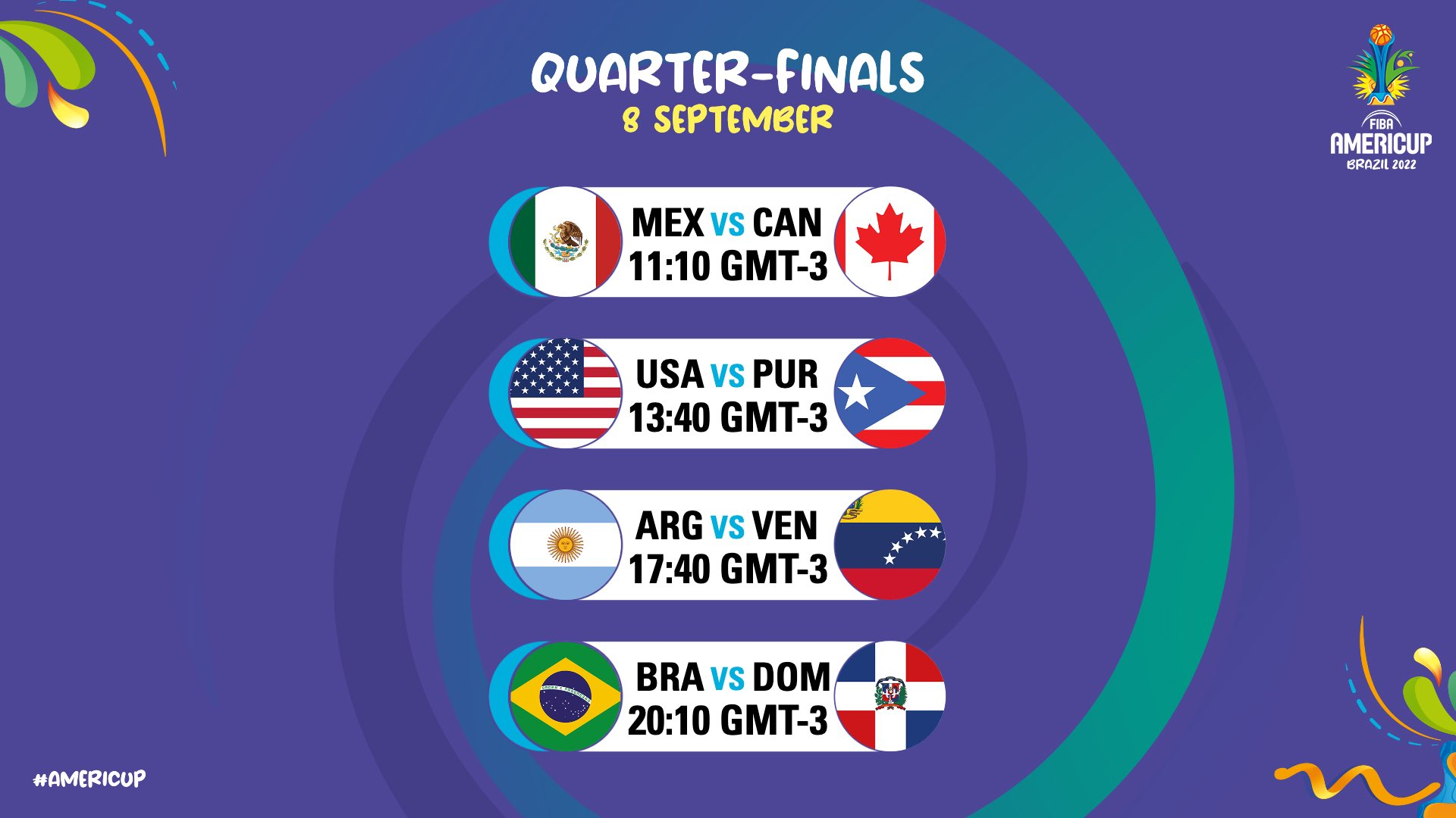 AmeriCup: Argentina venció a Dominicana y en Cuartos irá ante Venezuela | Canal Showsport