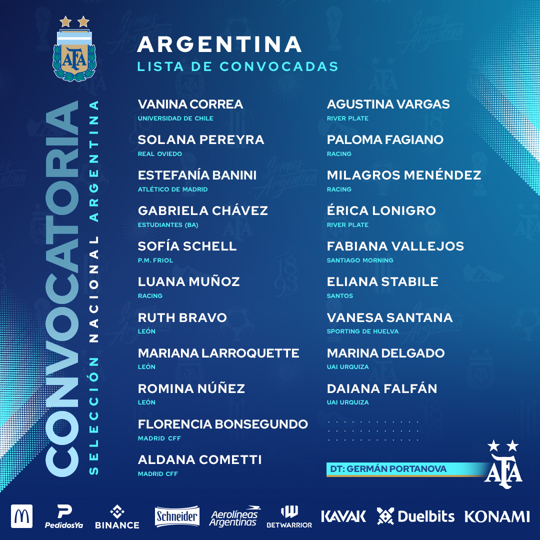 Fútbol femenino: La Selección Argentina ya tiene amistosos confirmados para la fecha FIFA | Canal Showsport