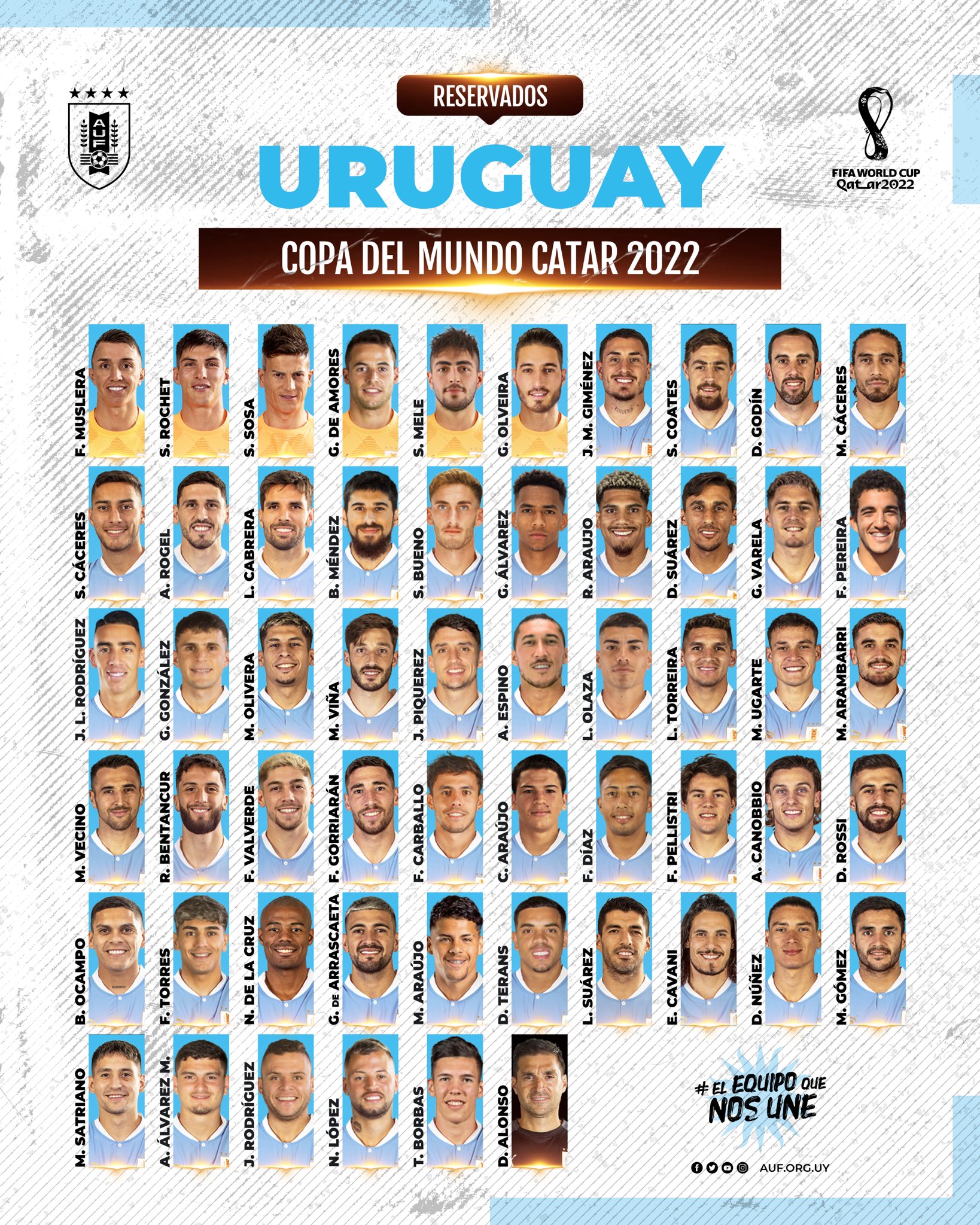 Los cinco futbolistas de la Liga Profesional que integran la lista preliminar de Uruguay | Canal Showsport