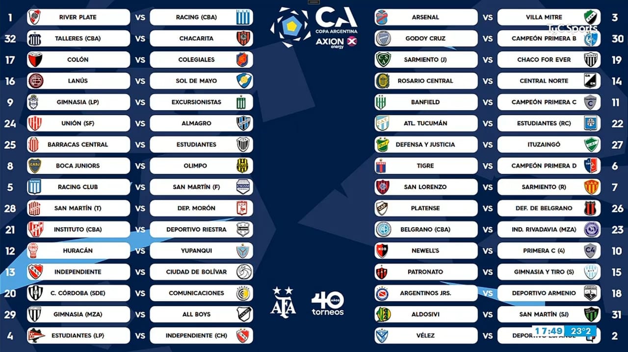 Copa Argentina 2023: los cruces de 32avos para los equipos cordobeses | Canal Showsport