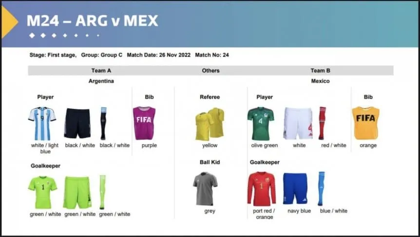 ¿Qué camiseta usará Argentina en el debut del Mundial? | Canal Showsport