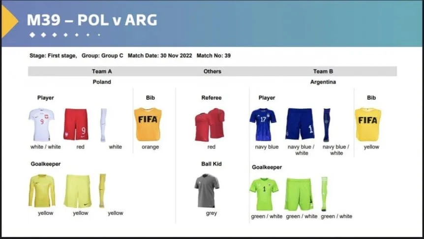 ¿Qué camiseta usará Argentina en el debut del Mundial? | Canal Showsport