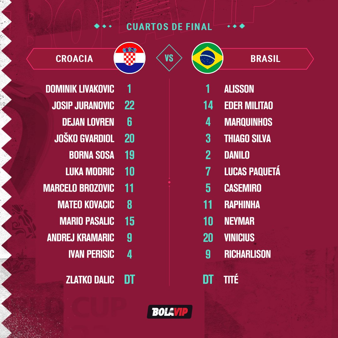 ¡Croacia eliminó a Brasil y es el primer semifinalista del Mundial de Qatar! | Canal Showsport