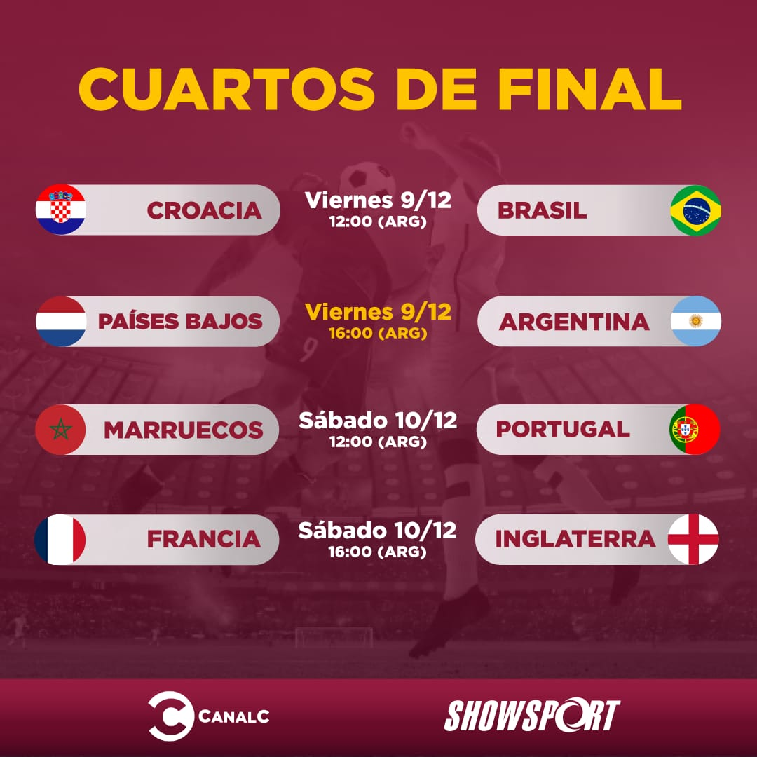 ¡Cuartos de Final listos! Se confirmaron los cruces de la próxima ronda de Qatar 2022 | Canal Showsport