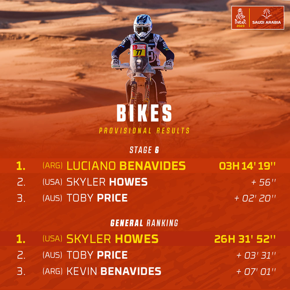 Benavides y Andújar, los ganadores argentinos de la sexta etapa del Dakar | Canal Showsport