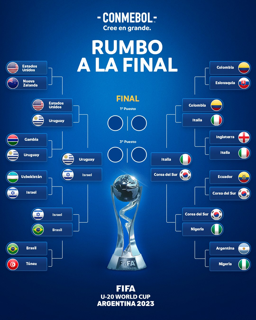 Uruguay se clasificó a la semifinal del Mundial Sub-20 - AUF