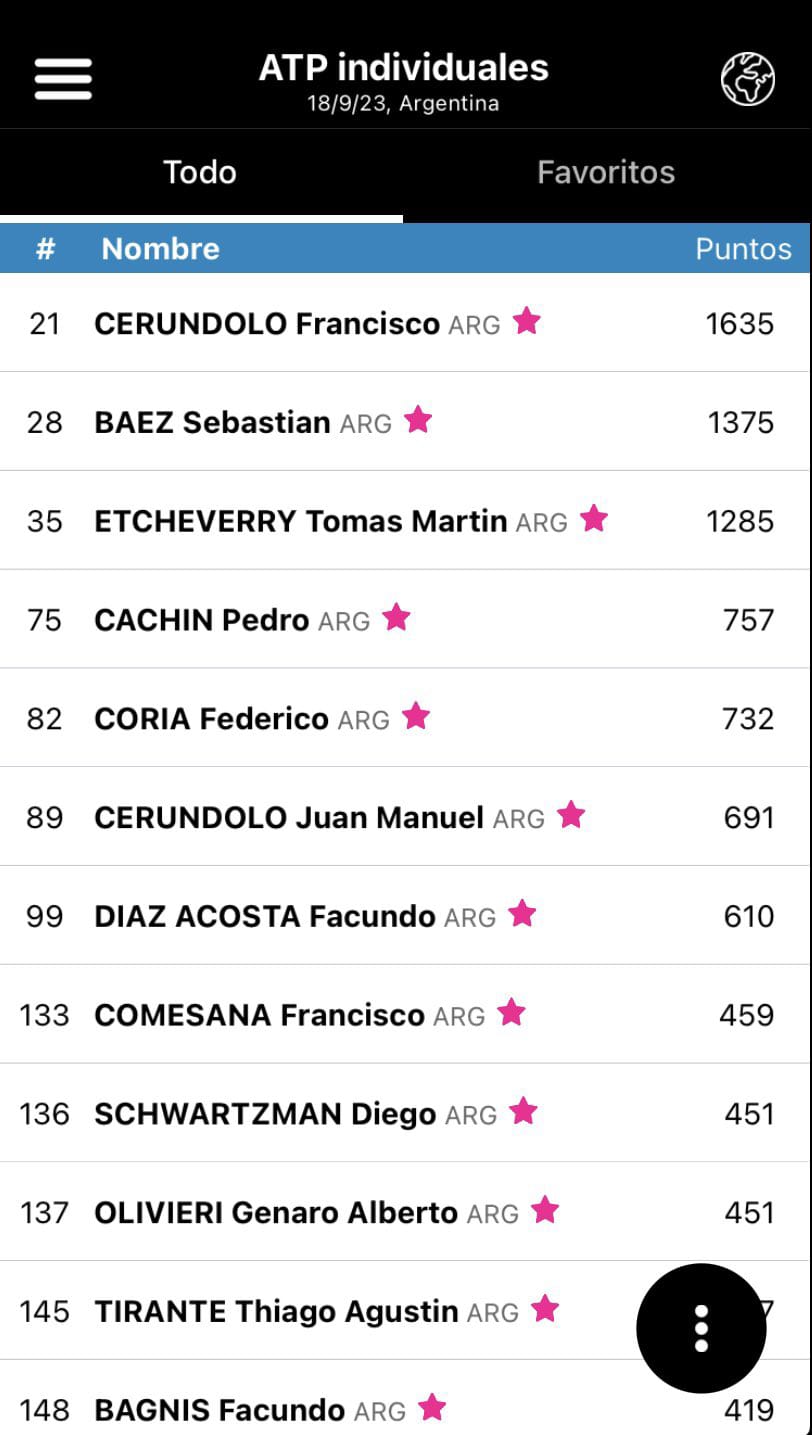 Actualización Ranking ATP: Gran ascenso para Federico Coria | Canal Showsport