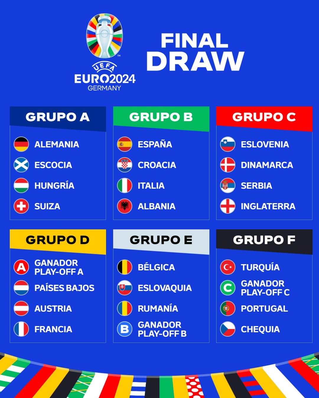 Eurocopa 2024: así quedaron conformados los seis grupos | Canal Showsport
