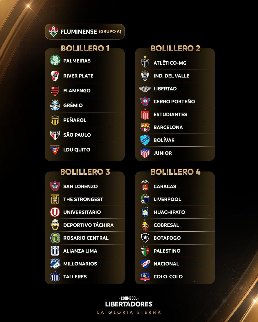 Copa Libertadores 2024: los posibles rivales de Talleres • Canal C