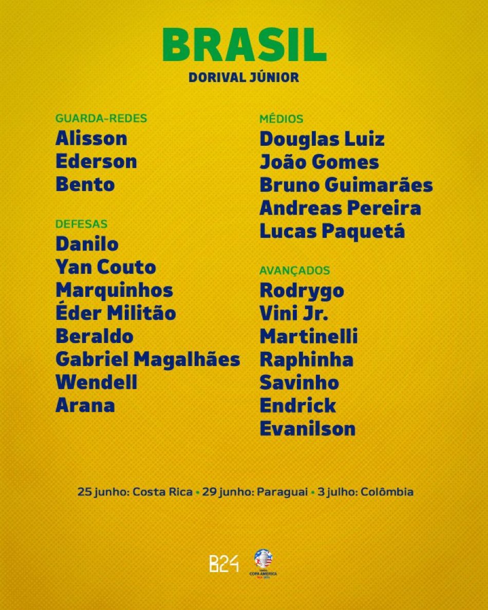 Brasil presentó su lista para la Copa América | Canal Showsport