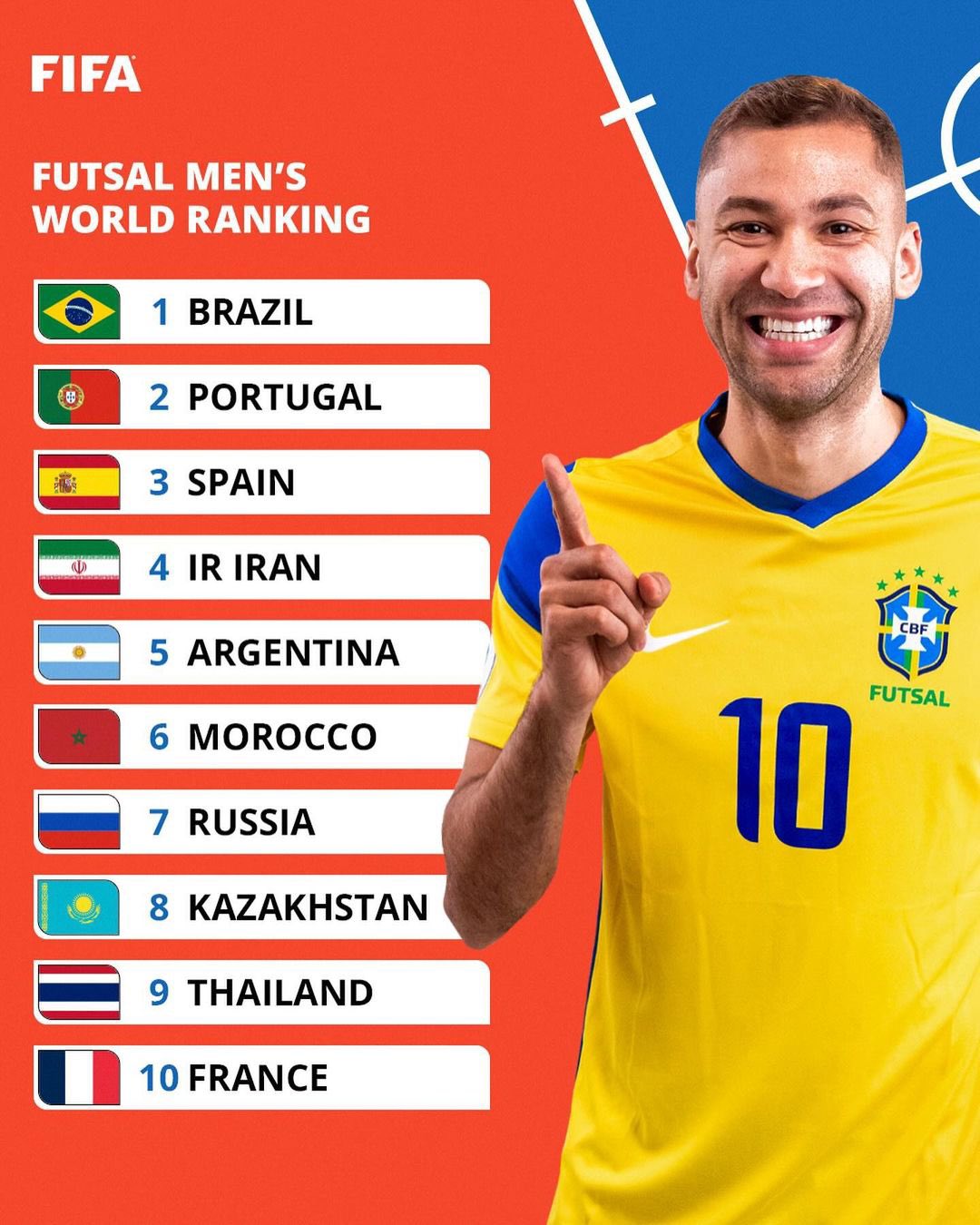 Primer ranking oficial de futsal: en que puesto está la Selección Argentina | Canal Showsport