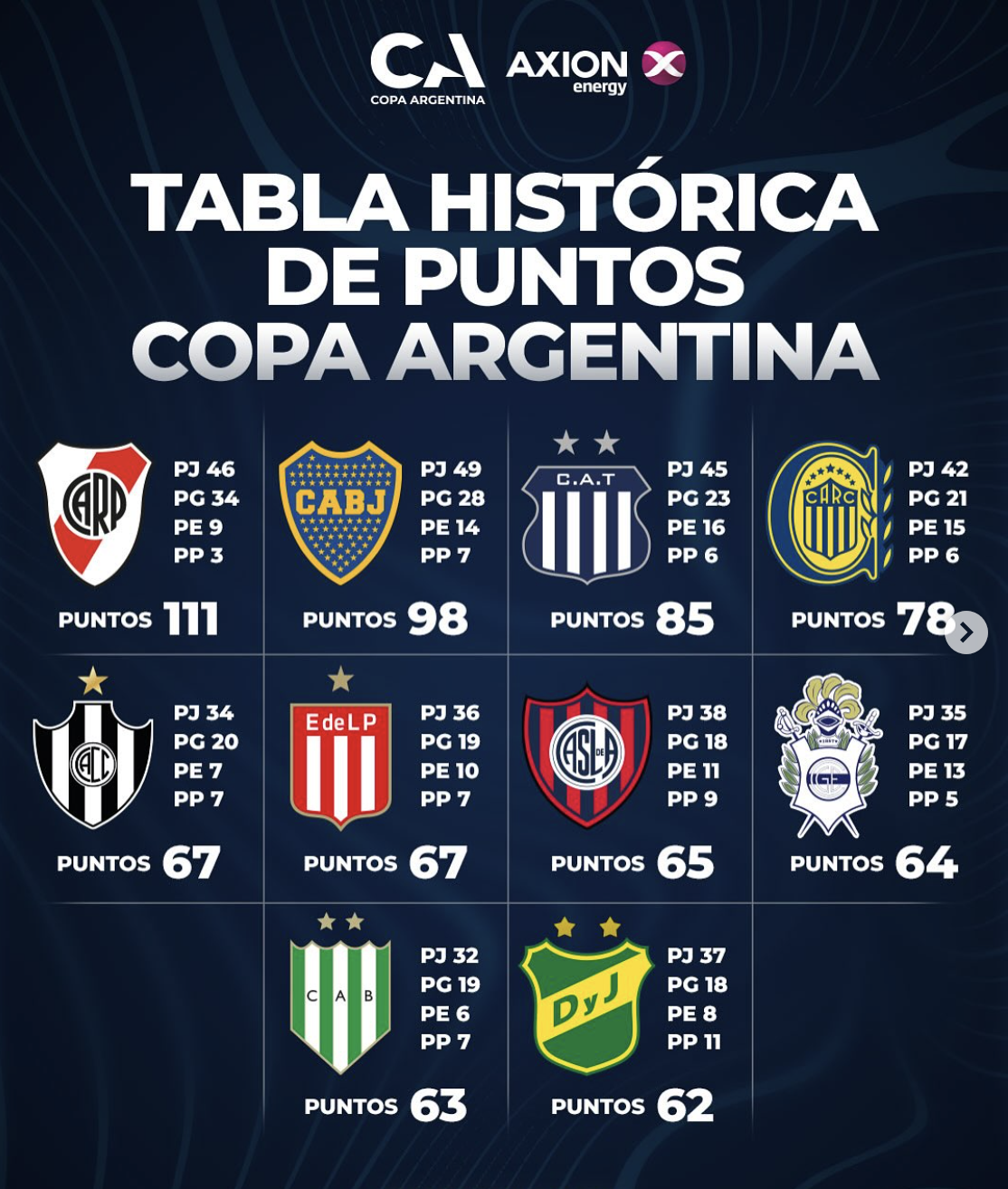 Talleres, el tercer equipo que más puntos sumó en la historia de la Copa Argentina | Canal Showsport