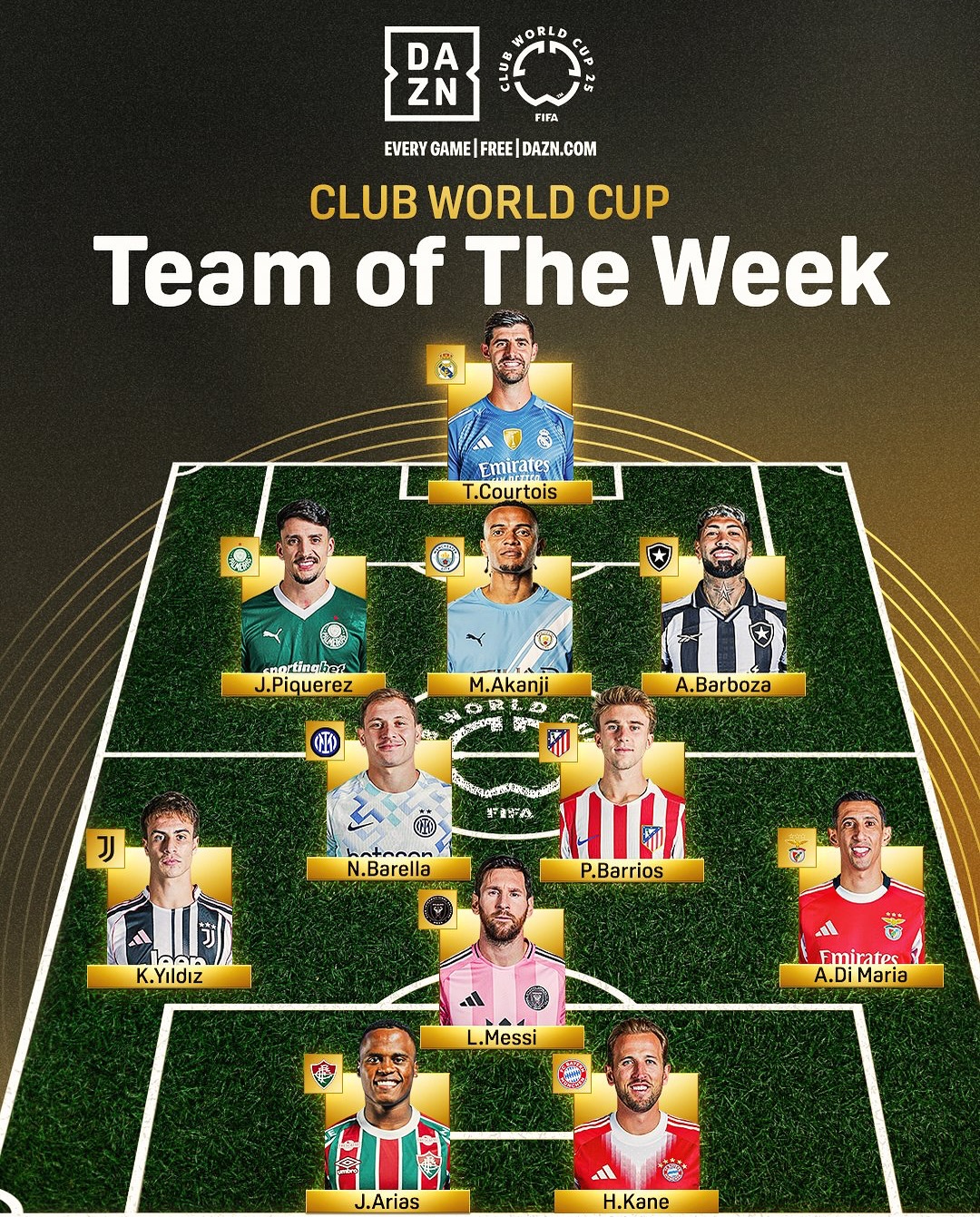 Con presencia argentina, el 11 ideal de la segunda fecha del Mundial de Clubes | Canal Showsport